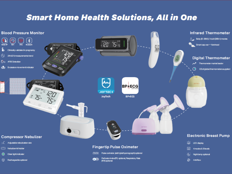 &Ccedil;avd&ecirc;riya Tendurist&icirc; ya Yekgirt&icirc;: R&ecirc;bernameya weya rojane ya smart ji bo malek tendurist 