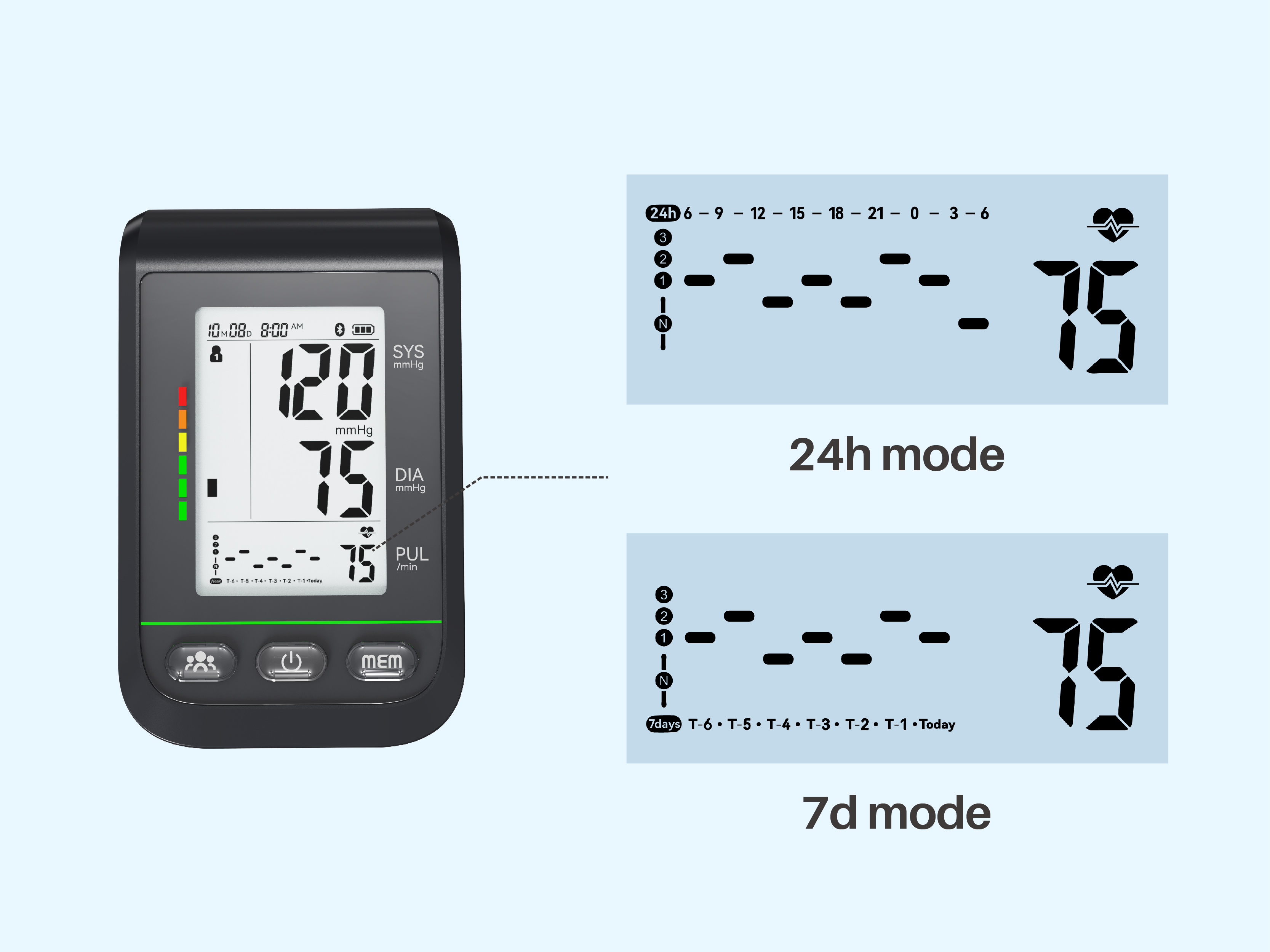 การอ่านเพียงครั้งเดียวไม่เพียงพอ: ปลดล็อกการวิเคราะห์แนวโน้ม 24 ชั่วโมงและ 7 วันเพื่อการจัดการความดันโลหิตที่ชาญฉลาดยิ่งขึ้น